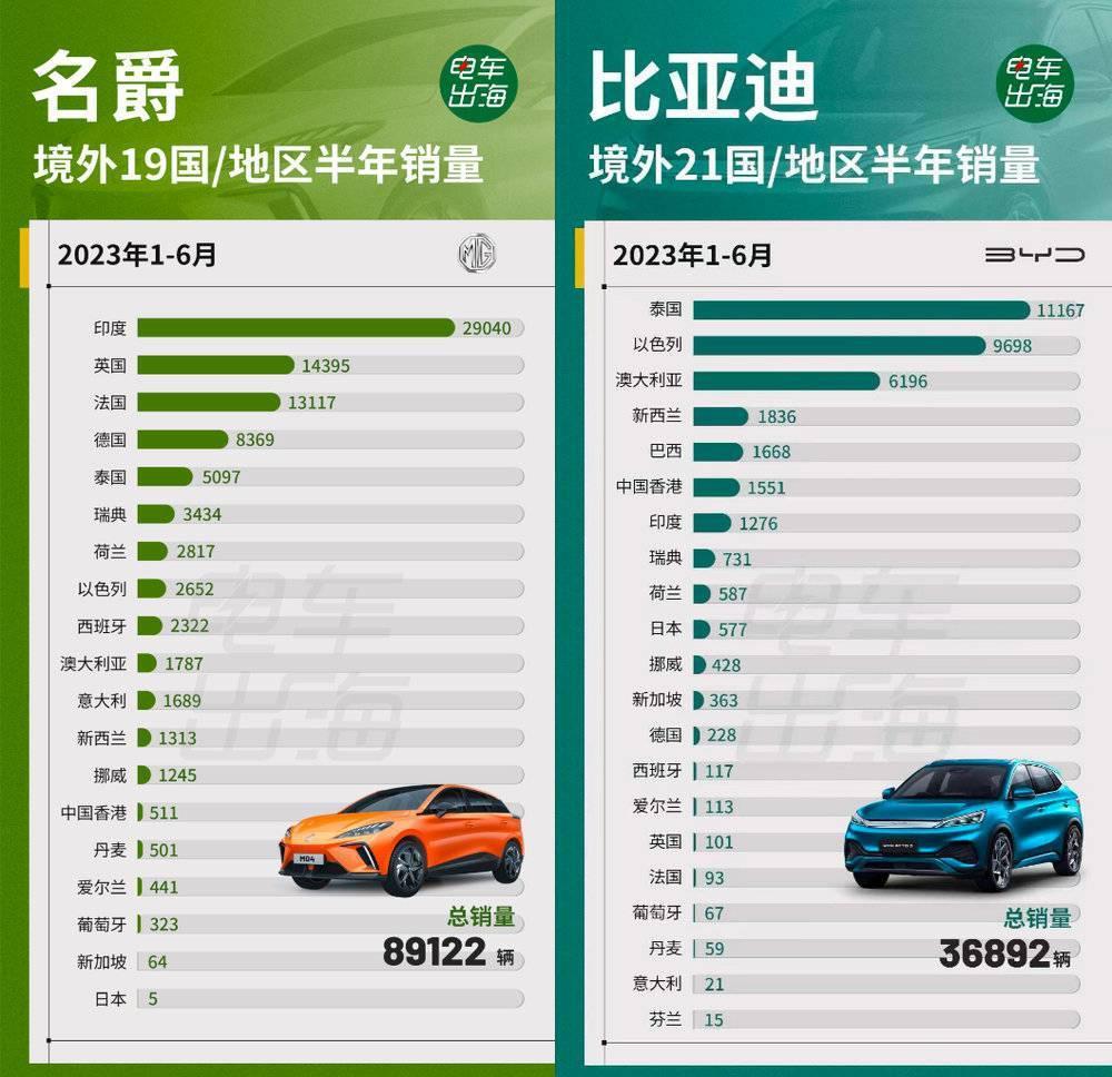 中国车企,别跟欧洲较劲了