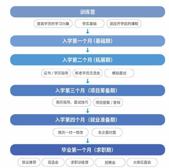 AI行业求职冰火“两重天”，谁在大厂“打螺丝”？