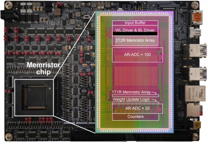 清华大学研制出全球首颗支持片上学习忆阻器存算一体芯片