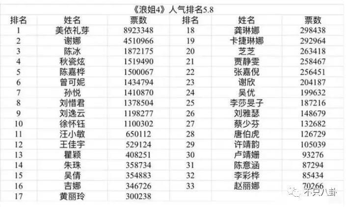 偷偷谈恋爱一年了，女友还是超级白富美？