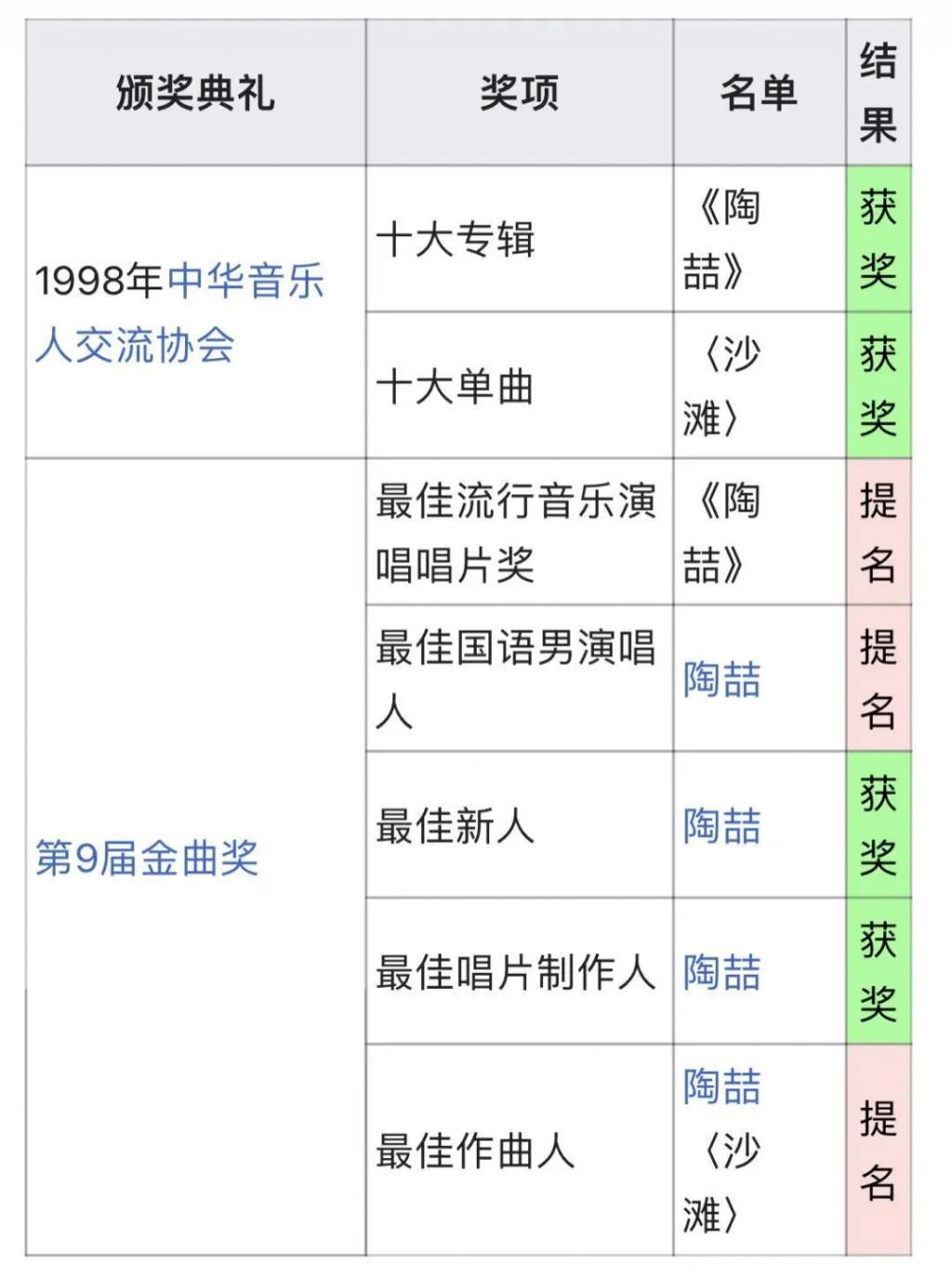 都是才华横溢音乐巨子，晚出道三年周杰伦为何比陶喆火这么多？