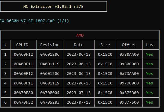 消息称 Ryzen 7000 APU 是 AMD 首款“大小核”混合桌面处理器