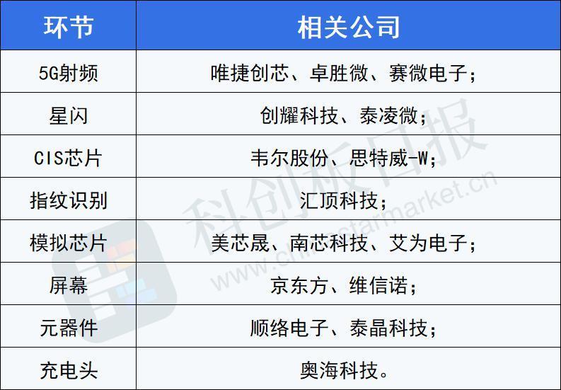 比去年翻倍！华为手机2024年出货上看7000万部 机构看好供应链基本面改善