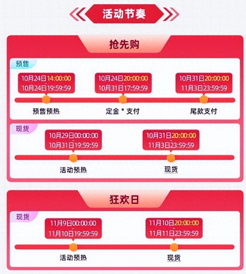 双11来了，淘宝天猫动作有点猛