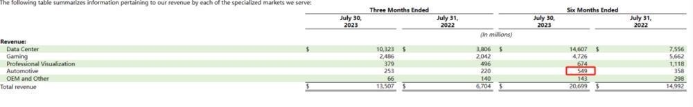 台积电花大价钱搞出来的7nm，才三年就没人用了？