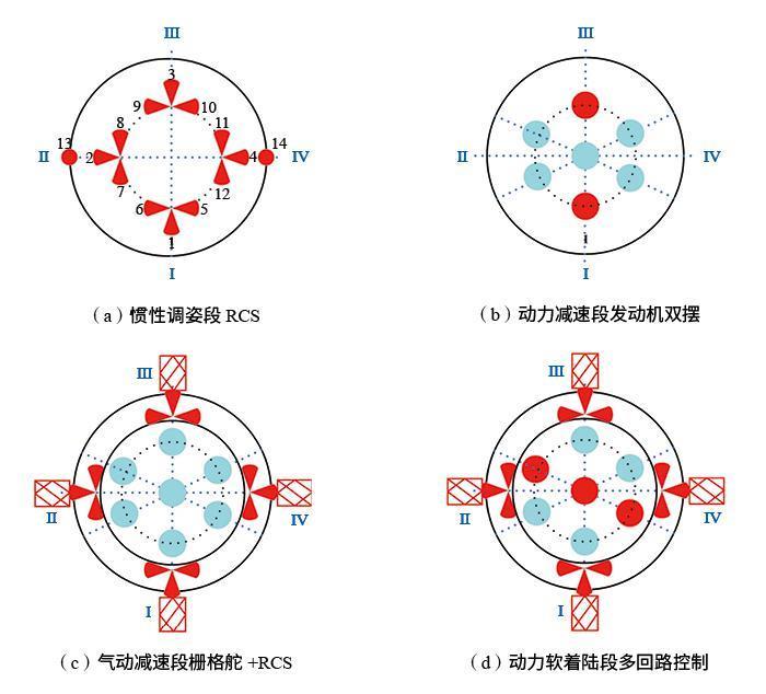 垂直返回运载火箭,有多难?