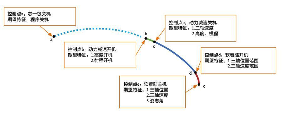 垂直返回运载火箭,有多难?