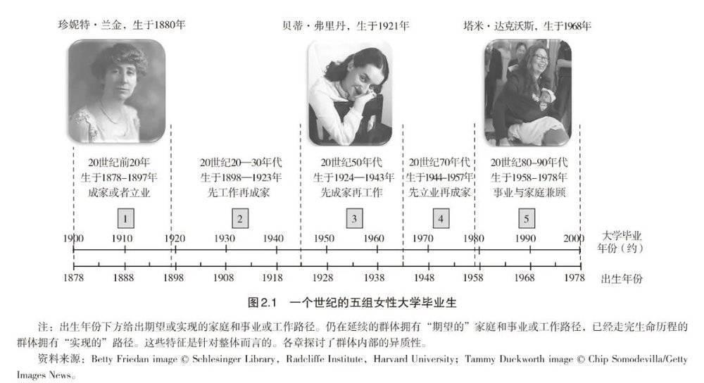 2023年诺贝尔经济学奖得主：什么让女性难以兼顾事业和家庭？
