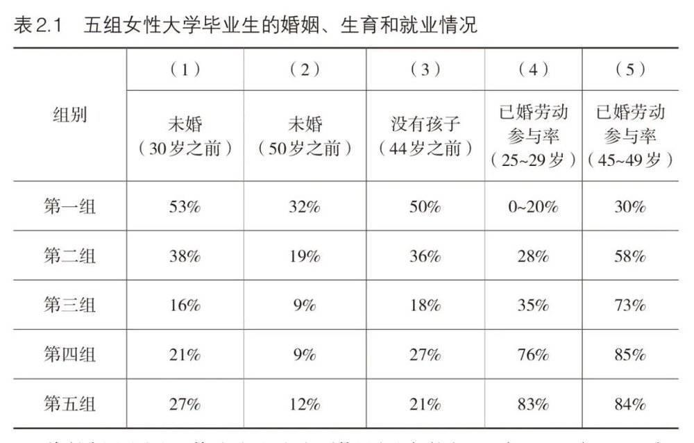2023年诺贝尔经济学奖得主：什么让女性难以兼顾事业和家庭？
