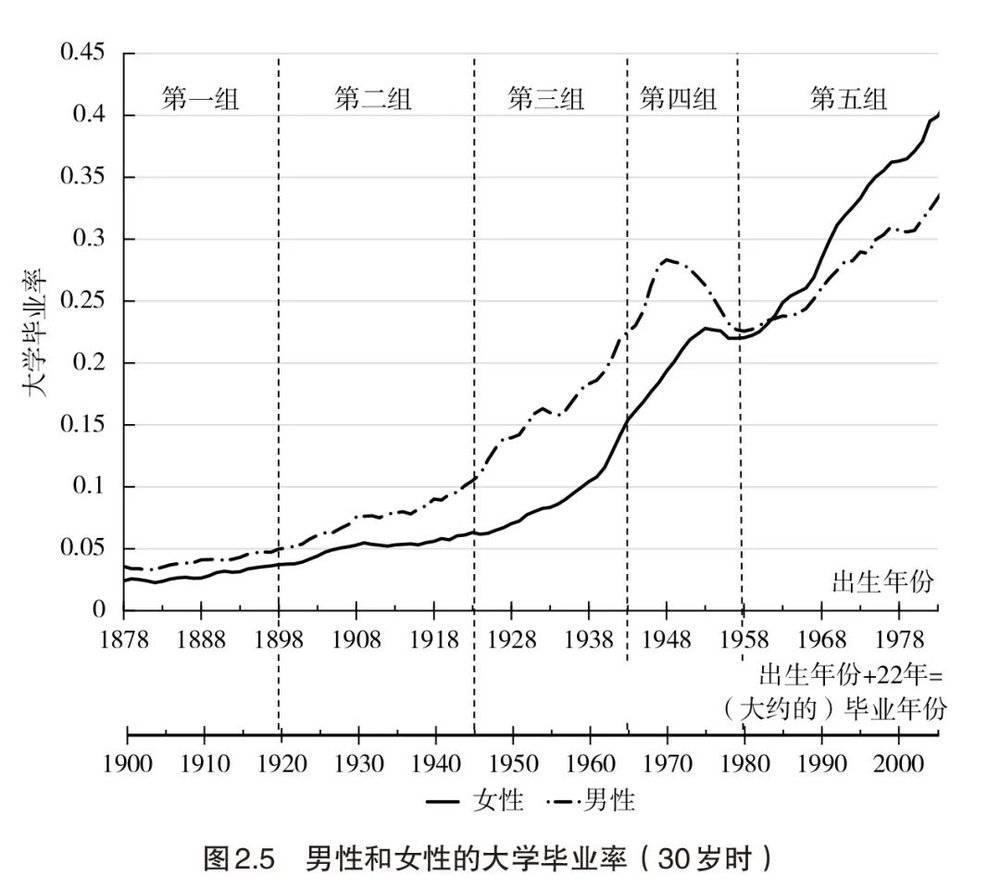 2023年诺贝尔经济学奖得主：什么让女性难以兼顾事业和家庭？