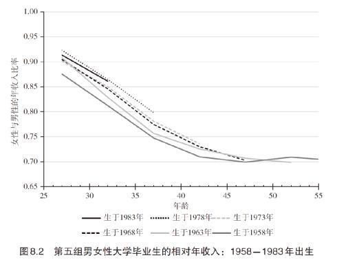 2023年诺贝尔经济学奖得主：什么让女性难以兼顾事业和家庭？