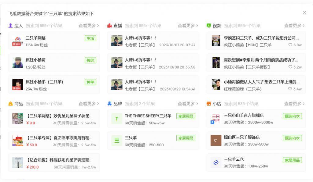三只羊、东方甄选、交个朋友、辛选，4家公司业务布局梳理