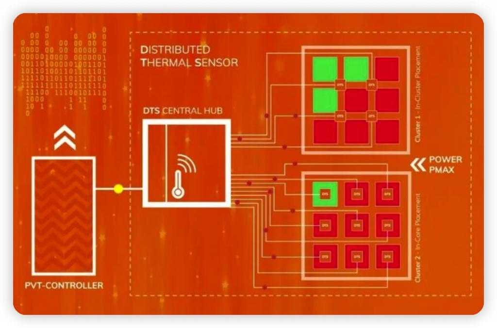 制裁不了华为，美国又打起一个歪心思