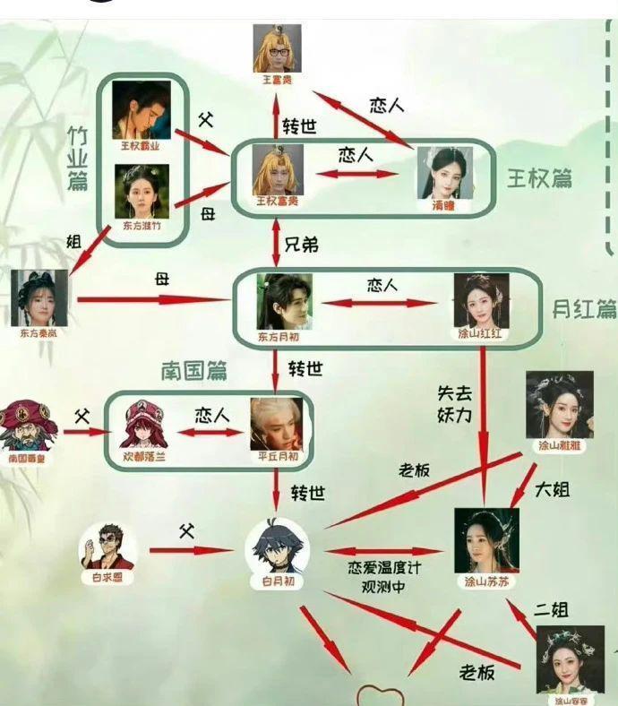 成毅李一桐的加入，会让“狐妖宇宙”更好看吗？