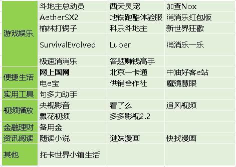 一加Ace 2V、OPPO Find X5等机型开启安卓14、ColorOS 14公测招募