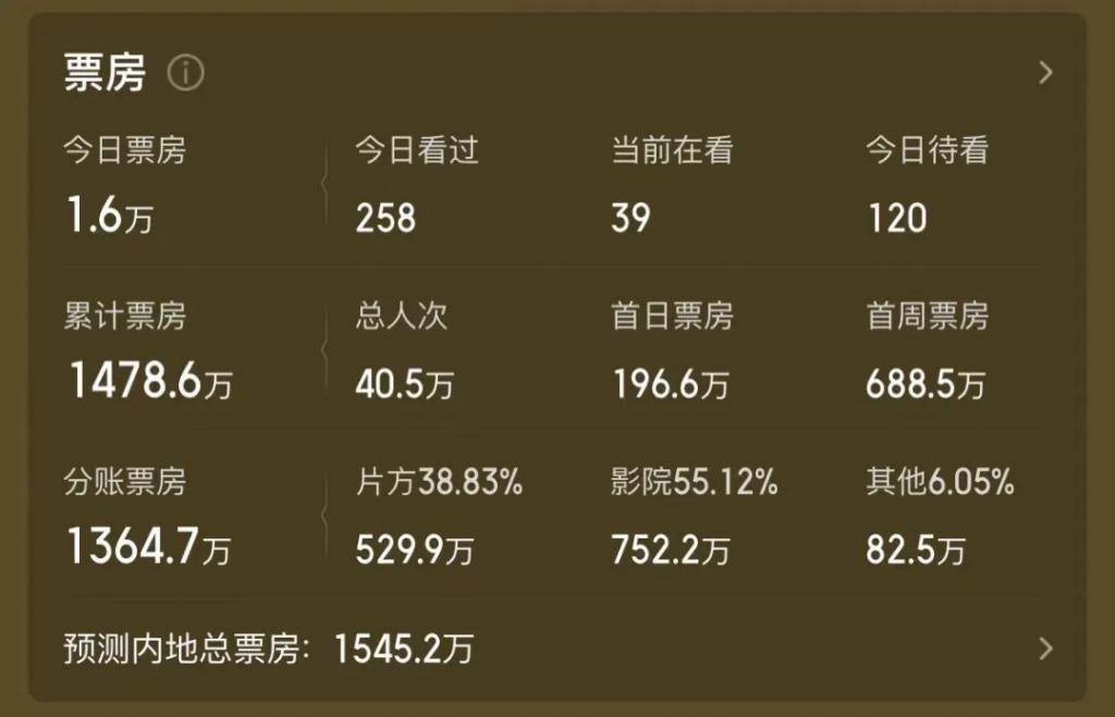 今年第一烂片有了