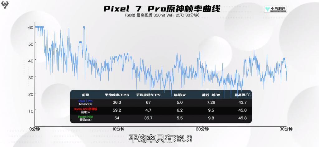 谷歌放了个大招，让Pixel 8出厂就成为了钉子户！