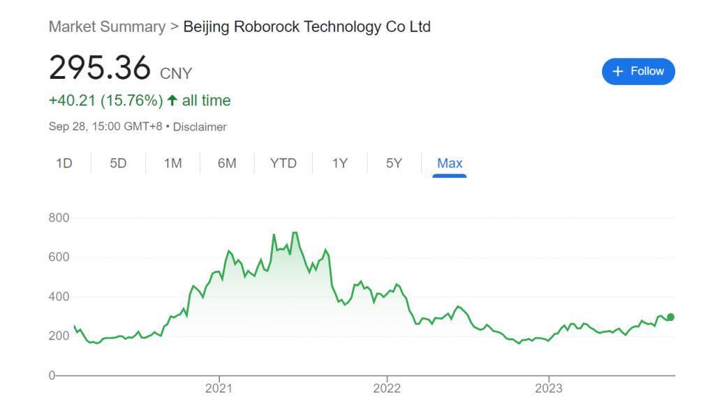 扫地机公司搞的车企，一台车没造就获投10亿美金。。。