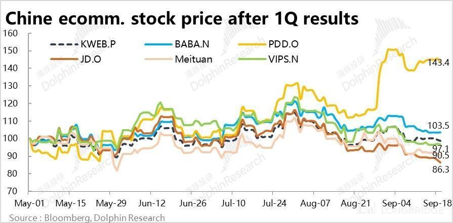 逆风 “呼啸”，阿里、京东、美团们还能翻盘吗？