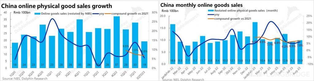 逆风 “呼啸”，阿里、京东、美团们还能翻盘吗？