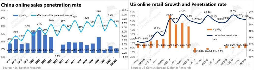 逆风 “呼啸”，阿里、京东、美团们还能翻盘吗？