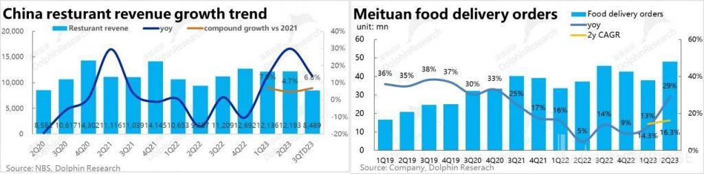 逆风 “呼啸”，阿里、京东、美团们还能翻盘吗？