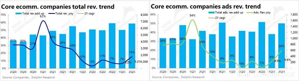逆风 “呼啸”，阿里、京东、美团们还能翻盘吗？