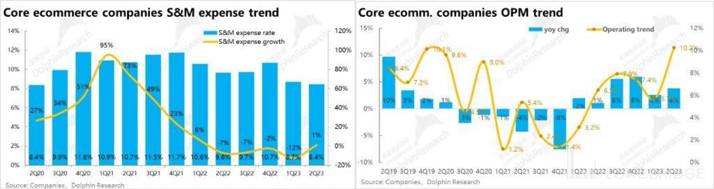 逆风 “呼啸”，阿里、京东、美团们还能翻盘吗？