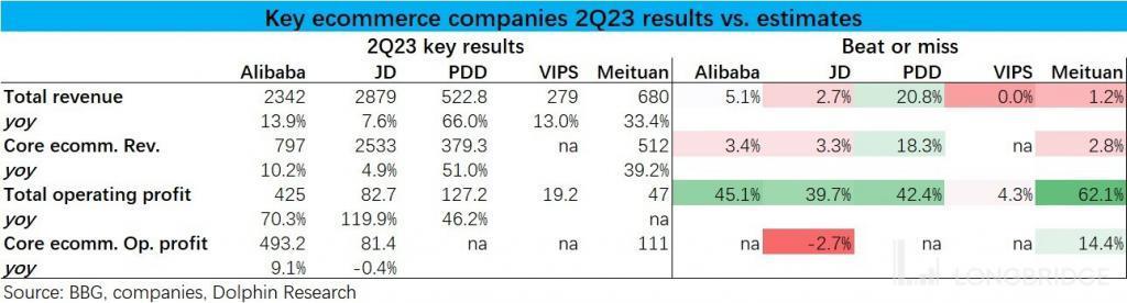 逆风 “呼啸”，阿里、京东、美团们还能翻盘吗？
