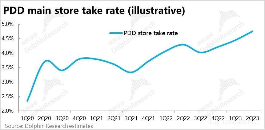 逆风 “呼啸”，阿里、京东、美团们还能翻盘吗？