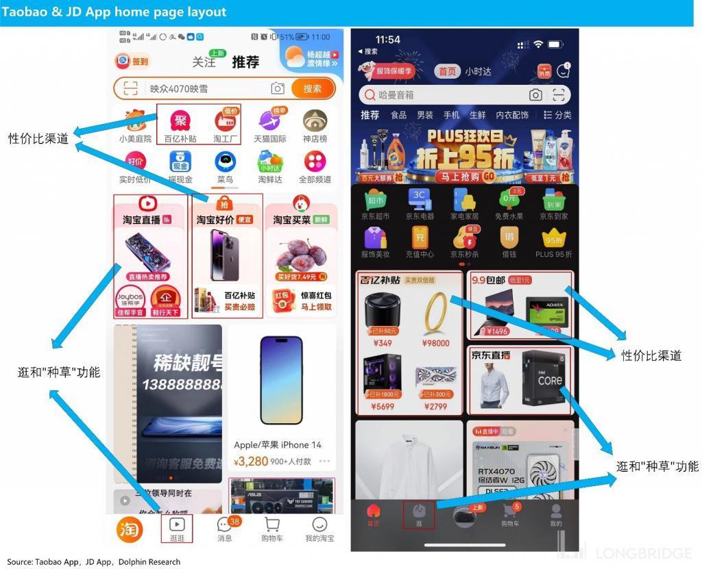 逆风 “呼啸”，阿里、京东、美团们还能翻盘吗？