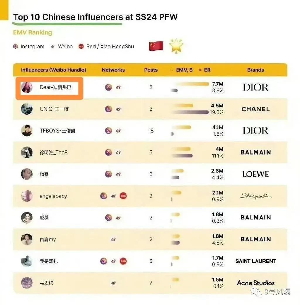 90后顶流小花开撕,再怎么撕也得靠作品说话