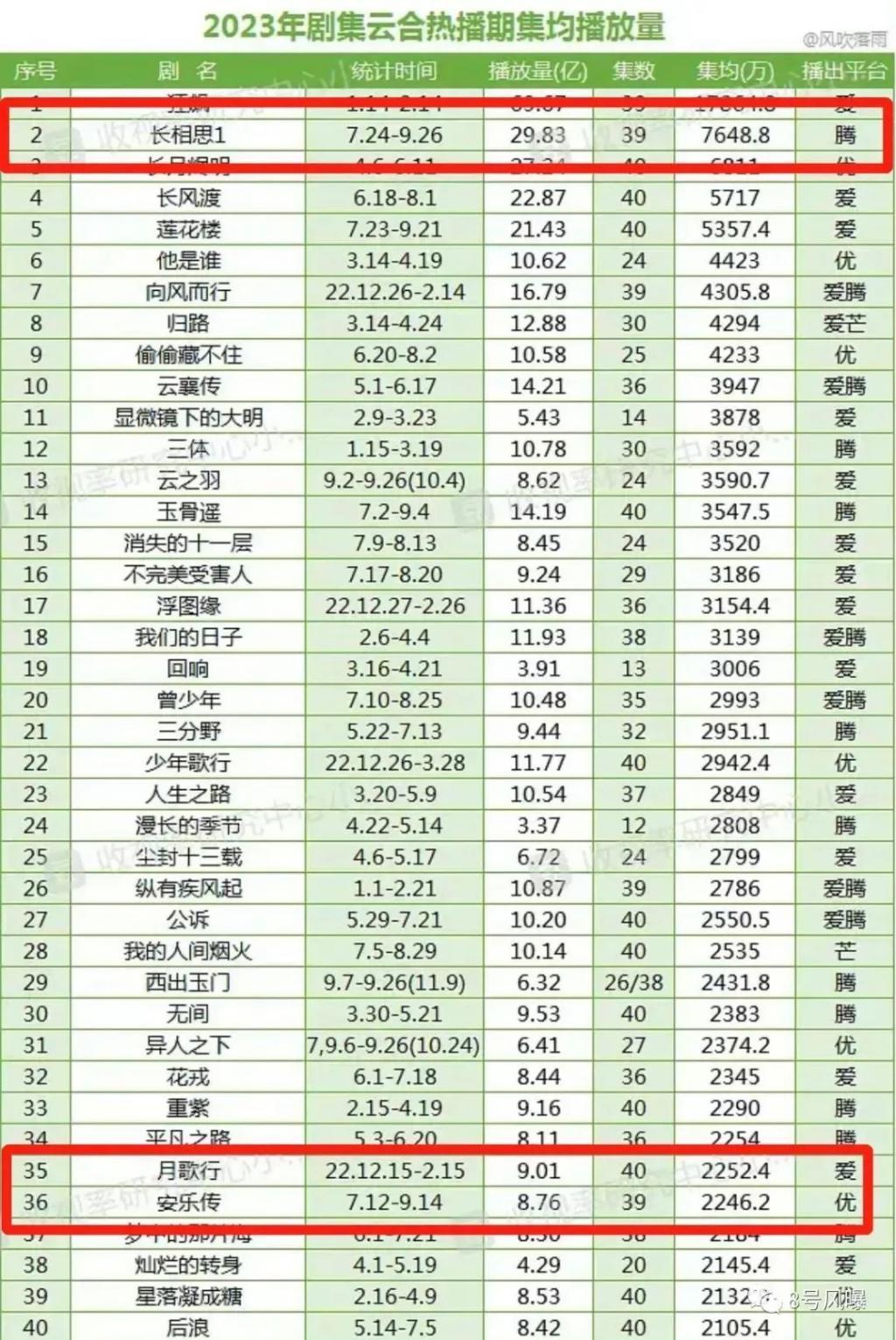 90后顶流小花开撕,再怎么撕也得靠作品说话