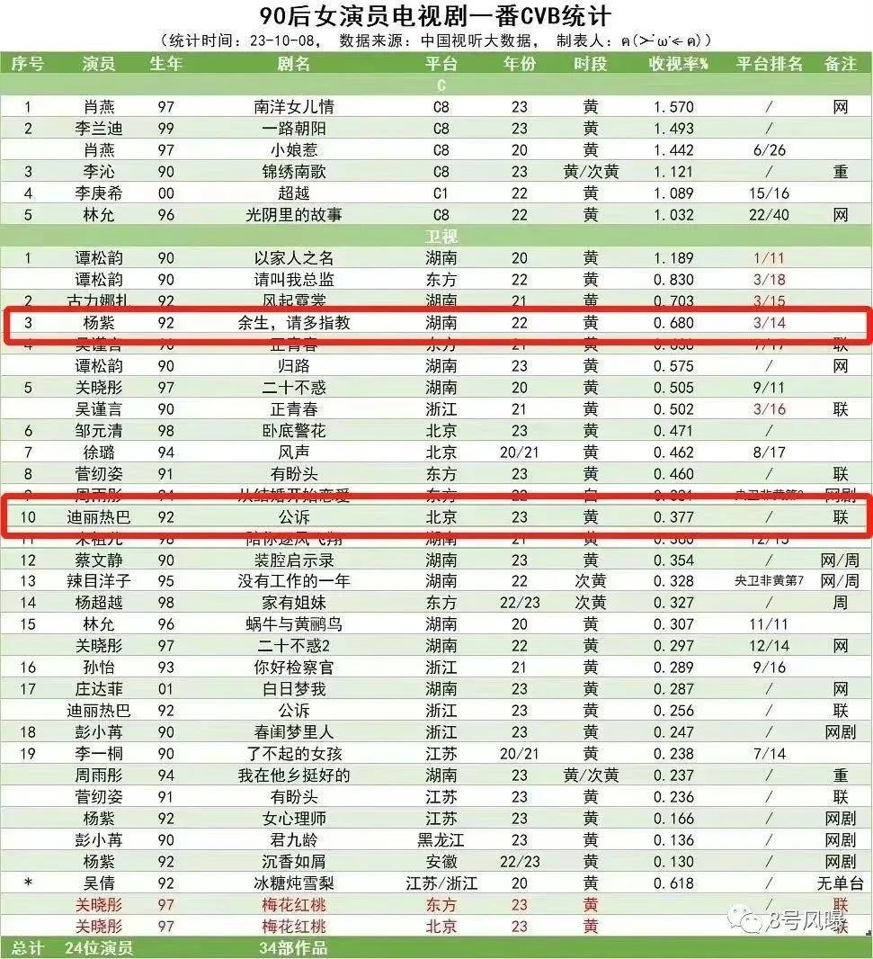 90后顶流小花开撕,再怎么撕也得靠作品说话