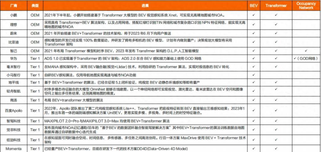 大模型上车,特斯拉带了个好头吗?