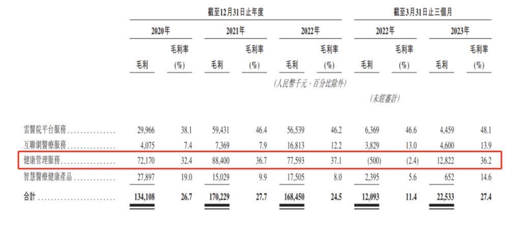 互联网医疗进入黑铁时代
