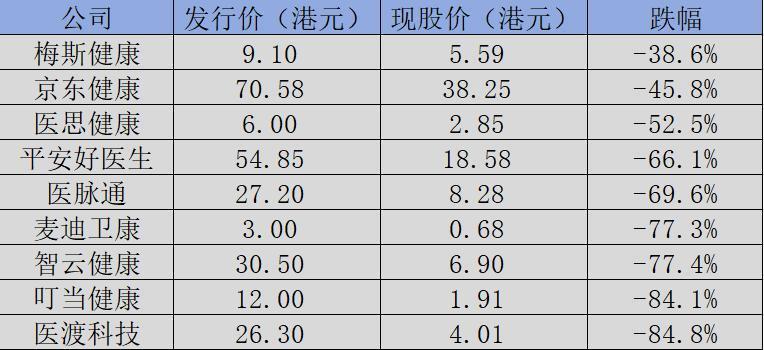 互联网医疗进入黑铁时代
