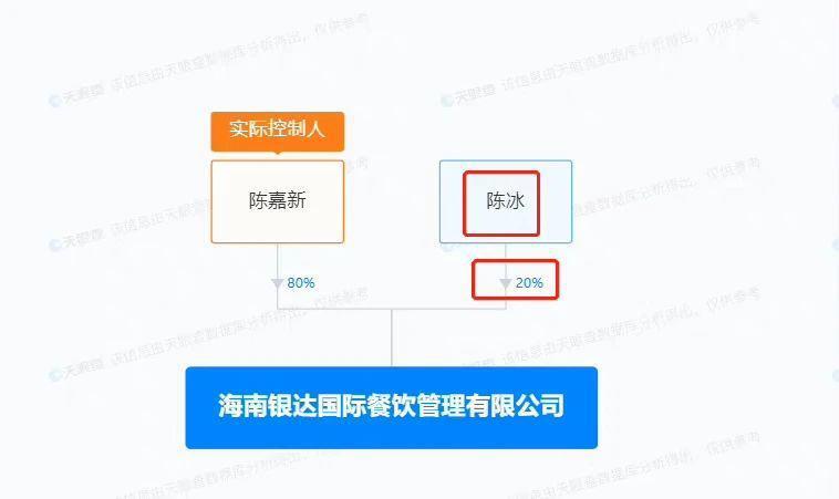 地下恋曝光，搭上圈内富婆，婚戒都买了？