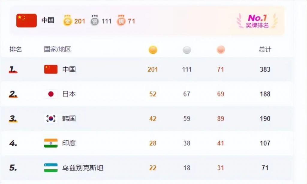 亚运会高能场面：泡菜运动员失控，日本选手甩锅观众席，花样百出