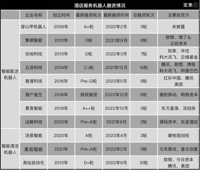 遍地都是的酒店机器人，已经“退烧”了