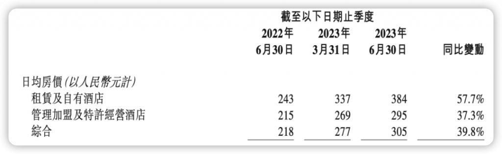 酒店之王开始收割