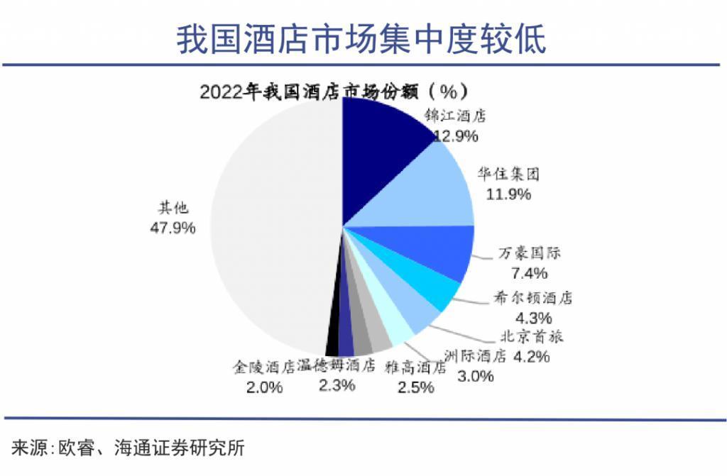 酒店之王开始收割