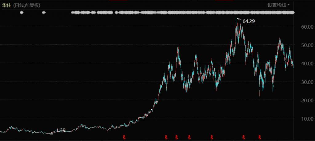 酒店之王开始收割