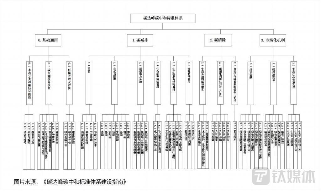 苹果的手表、泡泡玛特的手办，它们真的“碳中和”了吗？