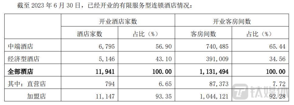 16.55亿“掐点”转卖酒店资产，锦江酒店加速轻资产化