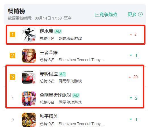 腾讯游戏真正的对手，不是米哈游