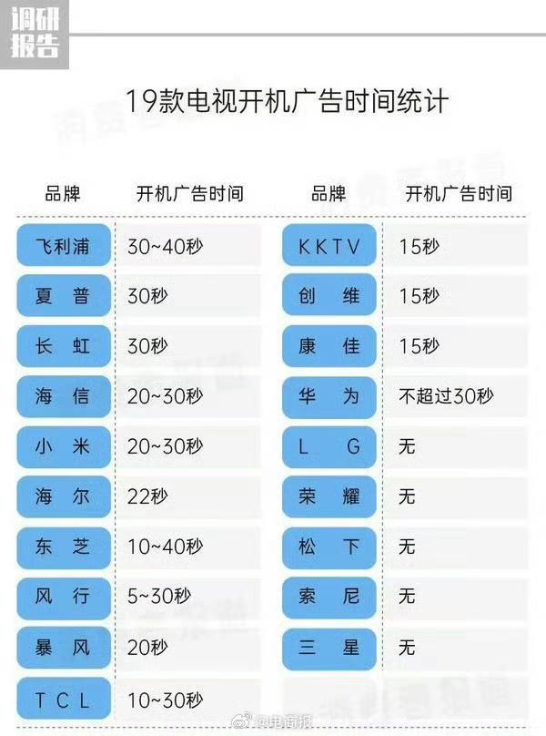 电视开机广告，被点死穴