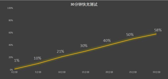 iPhone15的好伙伴 航嘉G35氮化镓安全快充评测