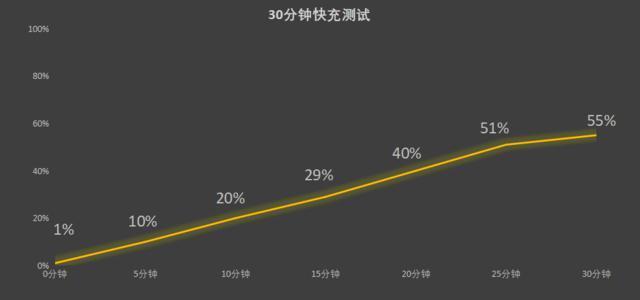 iPhone15的好伙伴 航嘉G35氮化镓安全快充评测