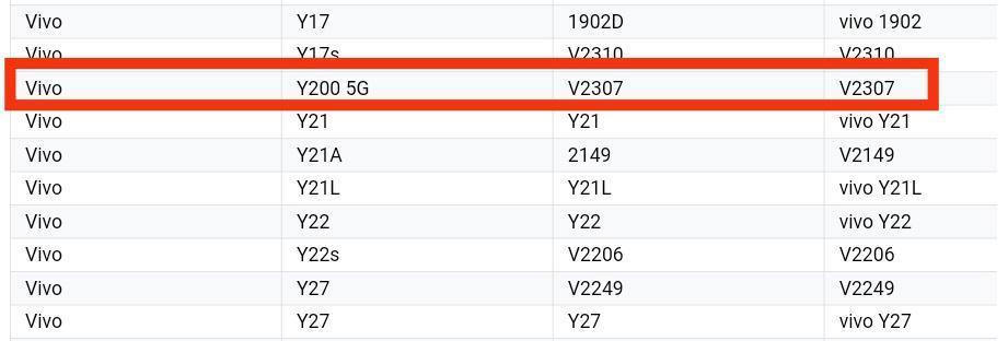vivo Y200 手机现身 Google Play，搭载高通骁龙 4 Gen 1